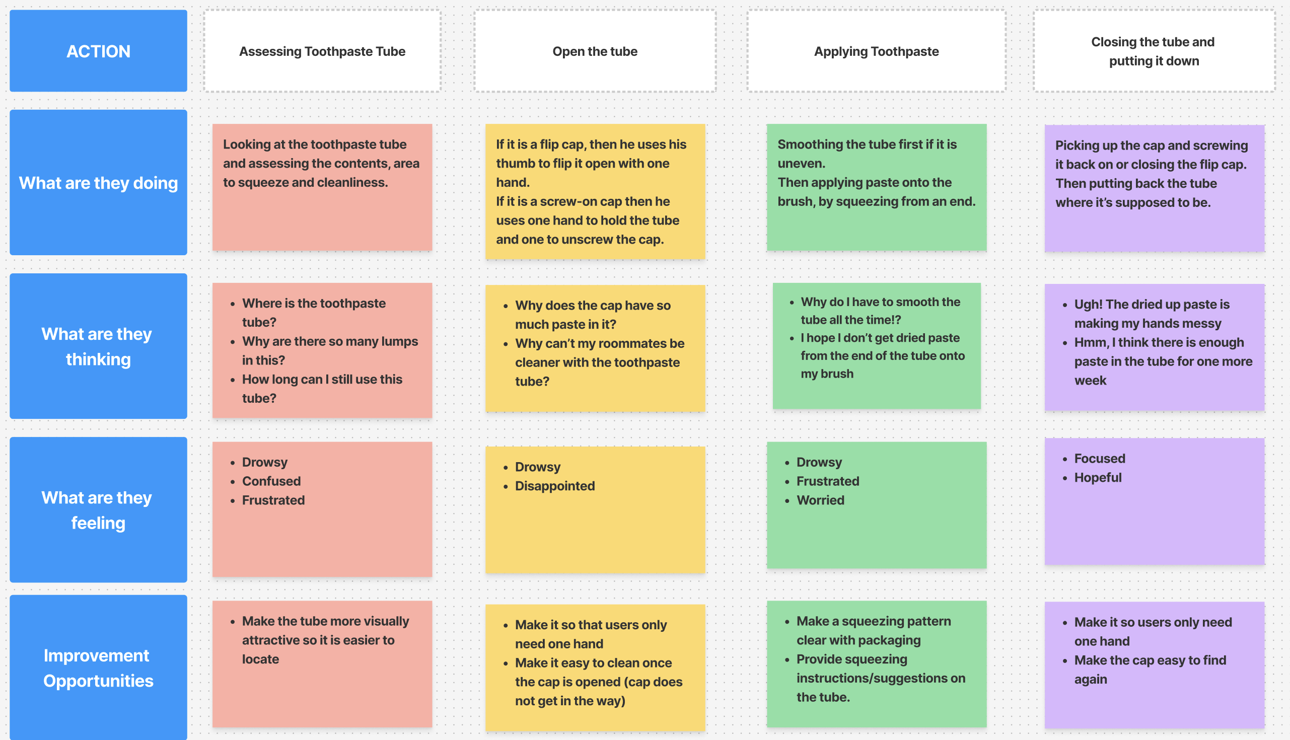 User Journey Map